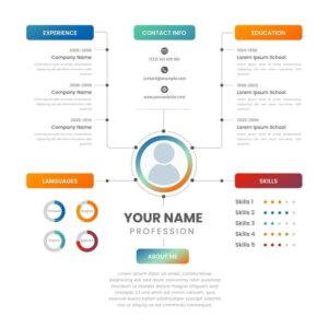 Online cv concept Free Vector